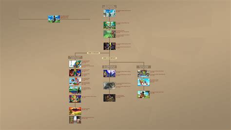 botw timeline placement.